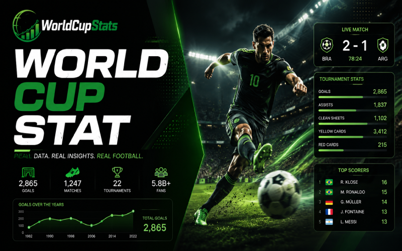 world cup stat